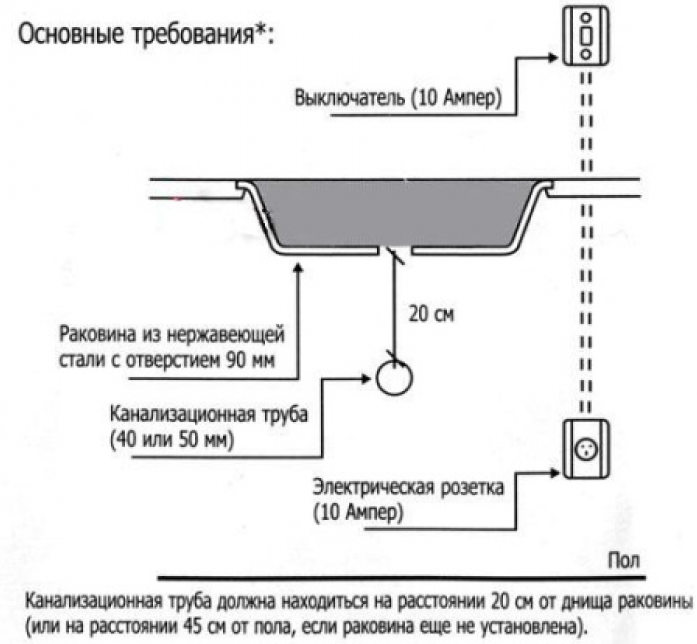 Измельчитель пищевых отходов IN SINK ERATOR LC-50-13 в магазине «На диване» в Москве  — Выгодная цена