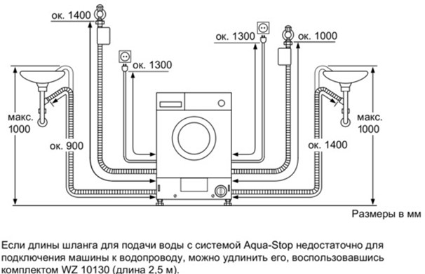 Встраиваемая стиральная машина Siemens WI 14S440 в магазине «На диване» в Москве  — Выгодная цена
